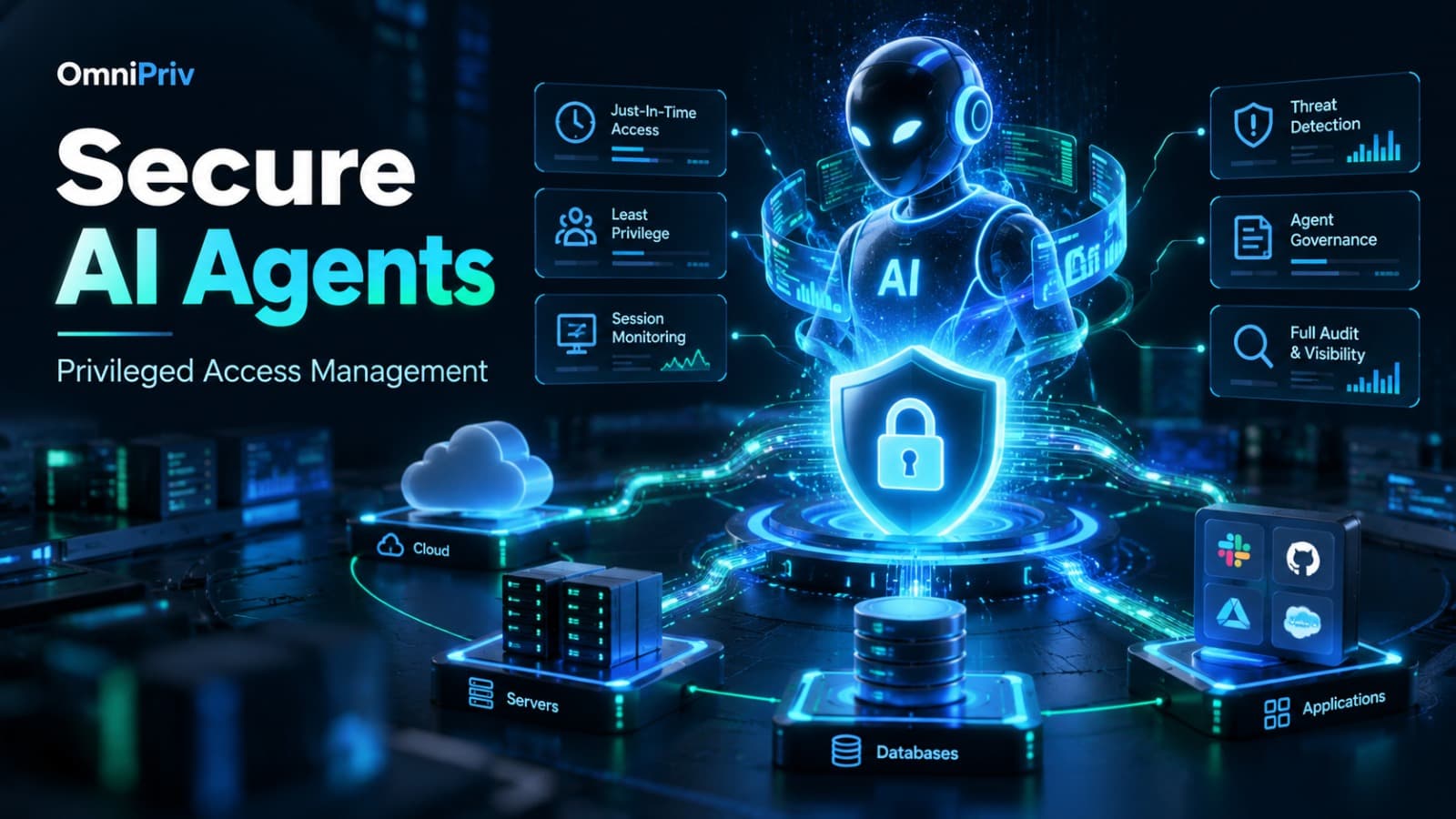 Secure AI agents governance graphic showing just-in-time access, least privilege, session monitoring, threat detection and full audit across cloud, servers, databases and applications