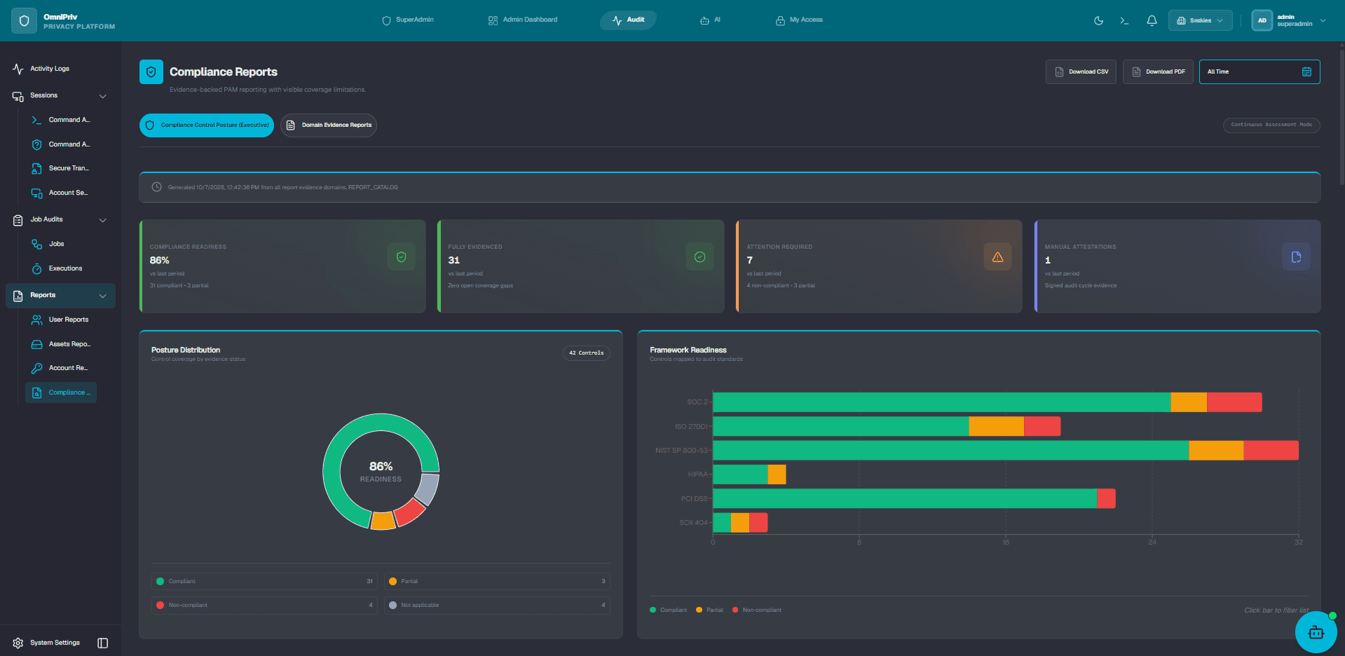 OmniPriv compliance reports with framework coverage and control status