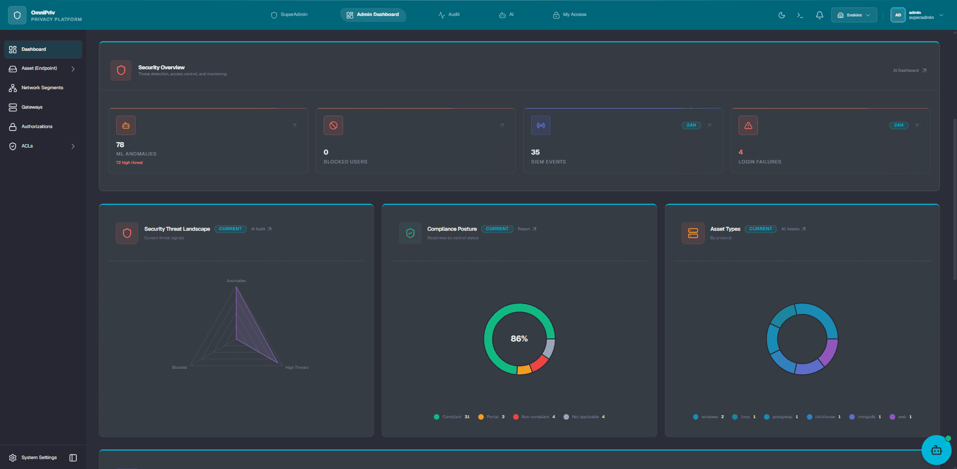 OmniPriv console showing privileged session activity and risk posture